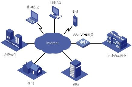 SSL工作原理及其在计算机信息科技领域的技术开发应用