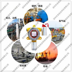 计算机机房二氧化硫气体报警器在信息科技领域的技术开发与应用