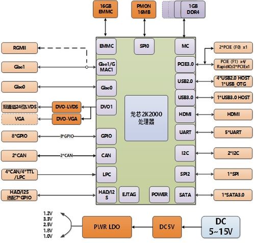 国产化新突破 众达科技推出基于龙芯2K2000的全国产化Mini COM-E模块